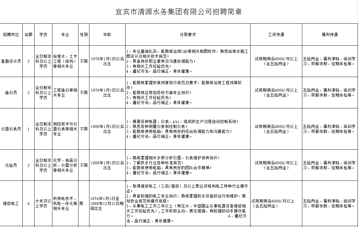 清源水務2019年招聘簡章